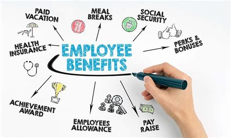 raleigh employee access|EMPLOYEE COMPENSATION AND BENEFITS .